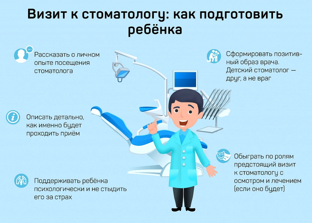 Про детскую стоматологию